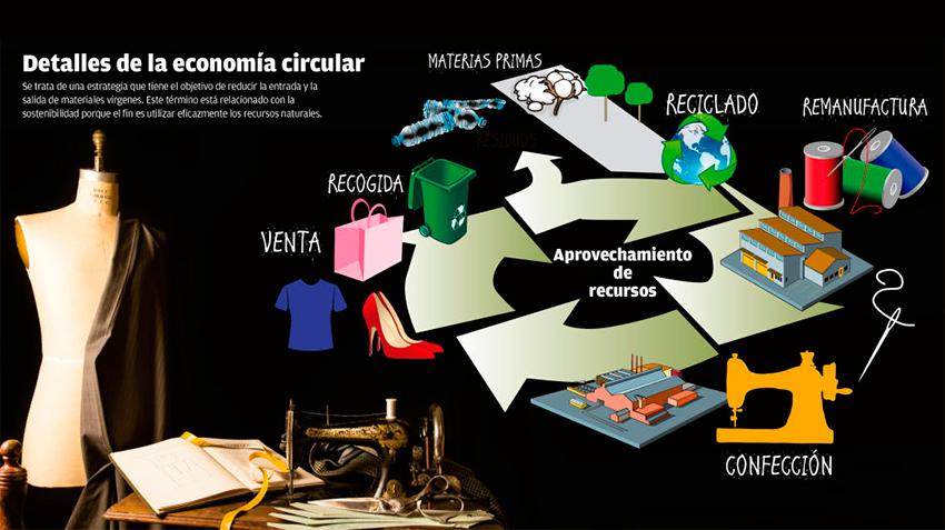 Alicante referente economia circular textil calzado