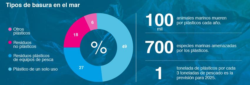 infografia fundacion aquae incendios 55 000 hectareas espana julio 2019 1