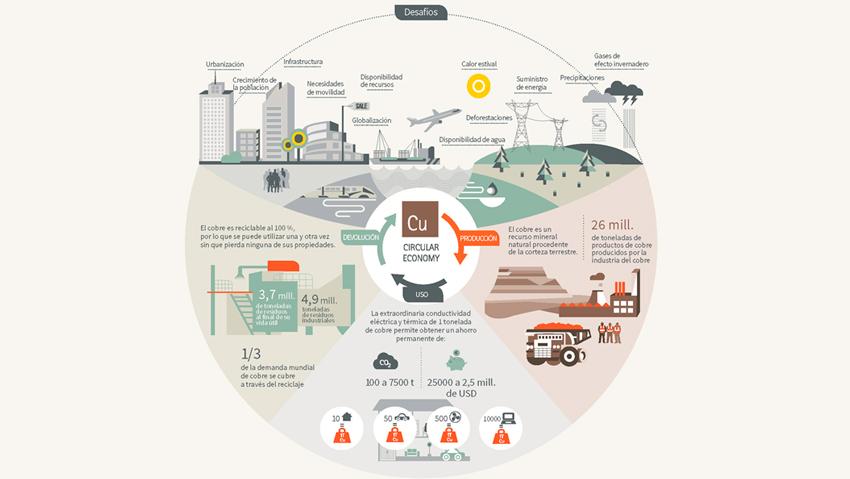 infografia cobre 1