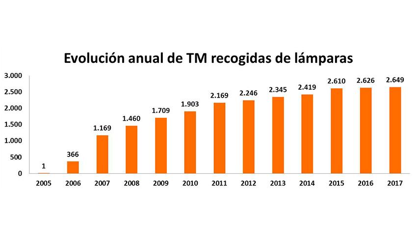 informe ambilamp 2017 1