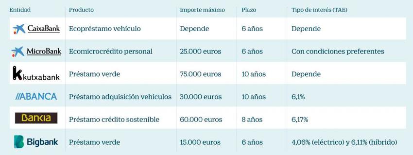 prestamo coche electrico