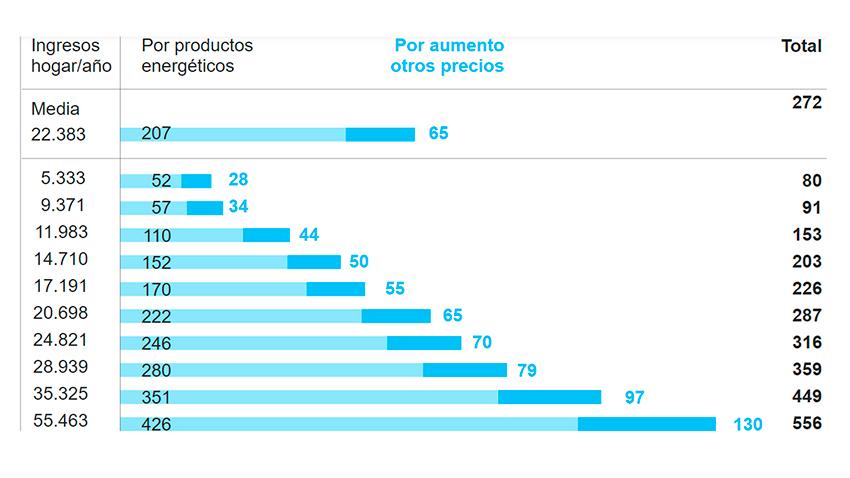 subir gasoleo informe expertos