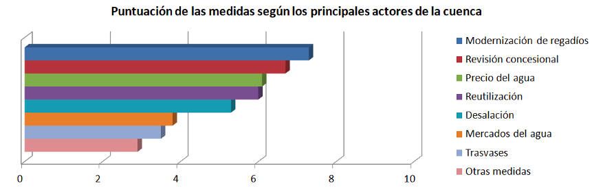 evolucion de cuencas