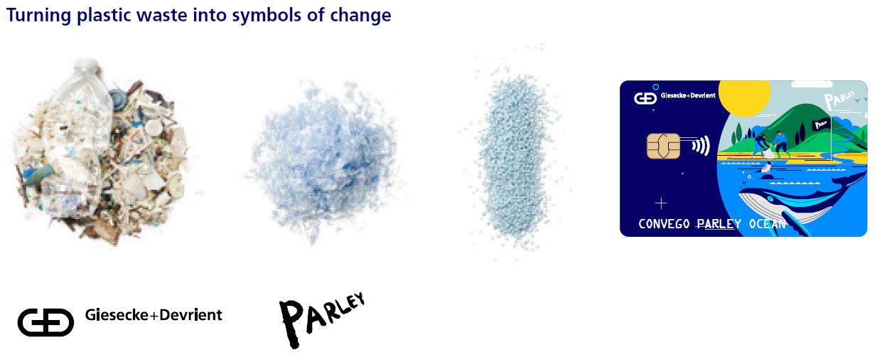 Ocean Plastic to Parley Card